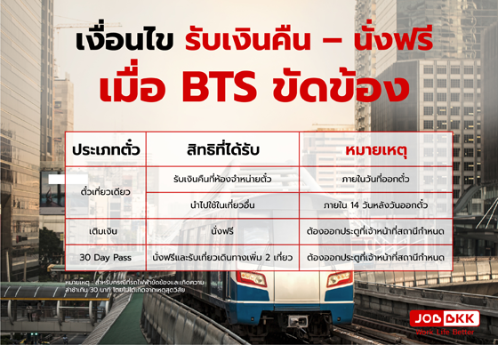 หางาน,สมัครงาน,งาน,เงื่อนไขรับเงินคืน – นั่งฟรี  เมื่อ BTS ขัดข้อง