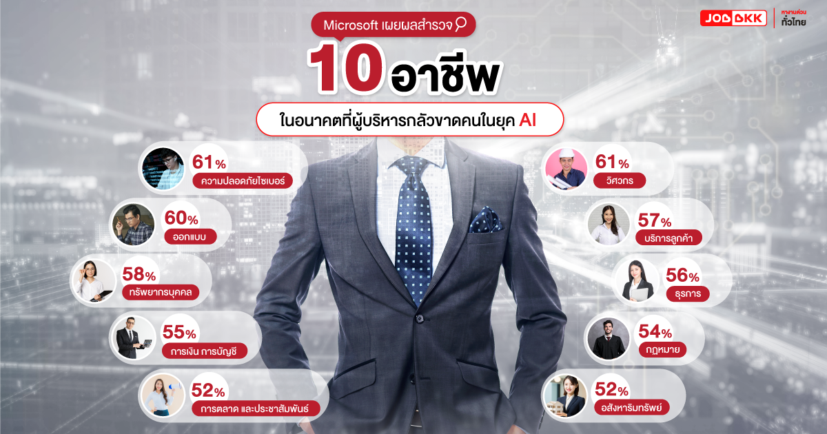 อาชีพ อาชีพในอนาคต ai คนทำงาน jobbkk หางาน สมัครงาน